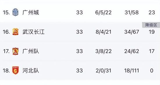 本赛季，比尔仅出战6场比赛，场均拿到14.7分3.3篮板3.2助攻。